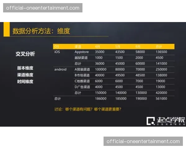 俱乐部运营总监谈效率提升：数据分析优化工作流程
